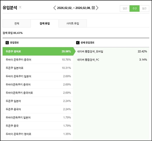 두쫀쿠 검색어 통계